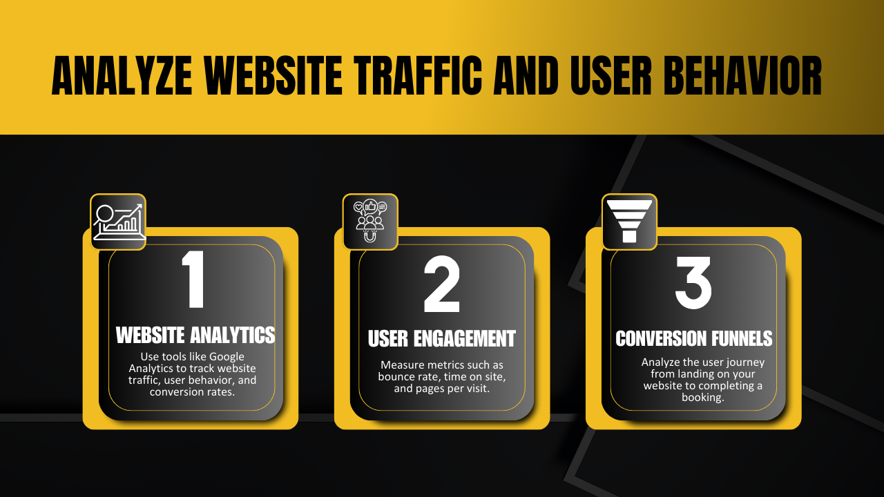 Analyzing Hotel Website Traffic