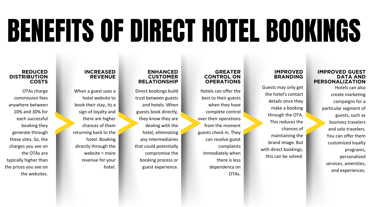 Direct Hotel Bookings Benefits