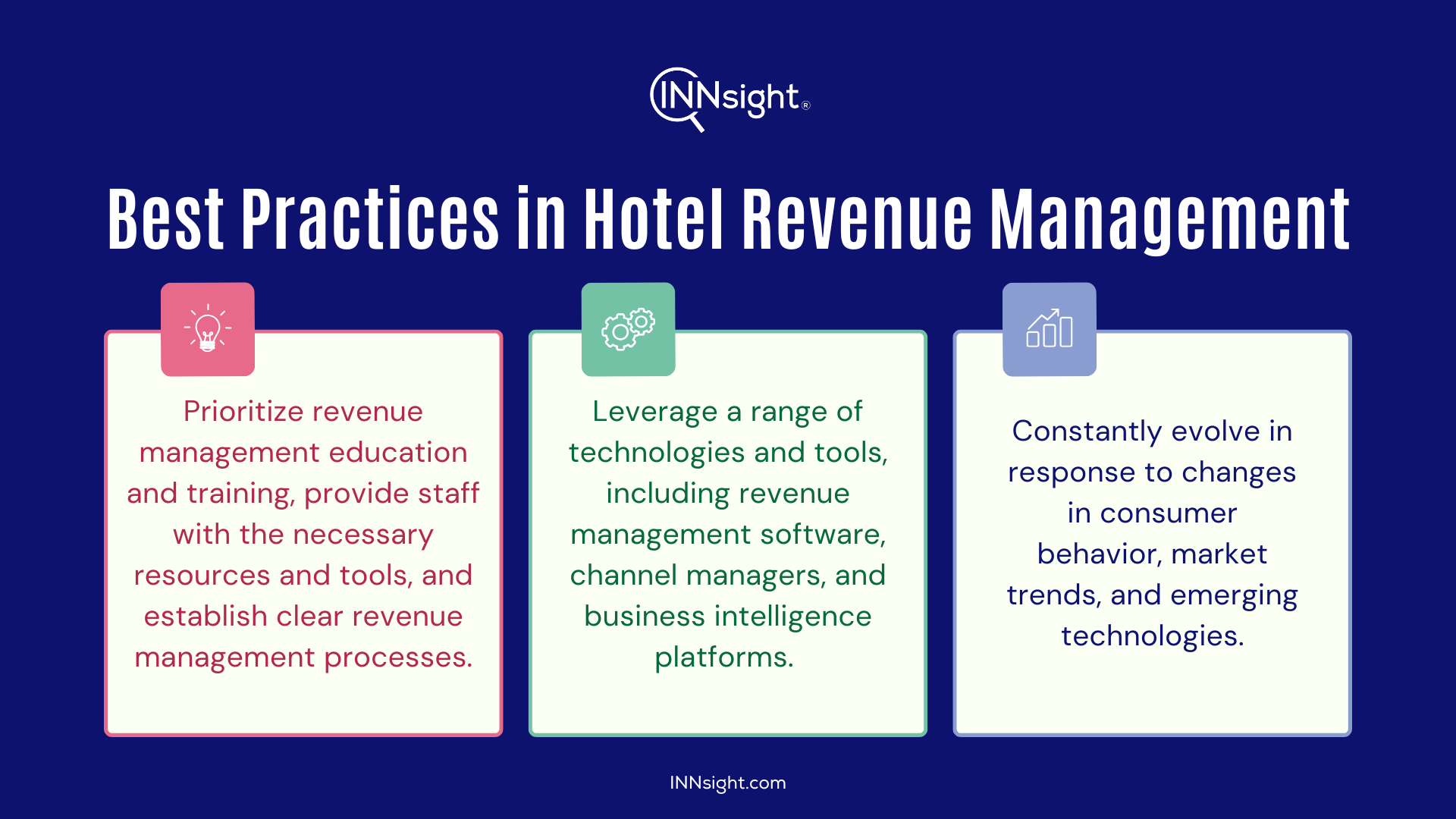 Hotel Revenue Management Practices