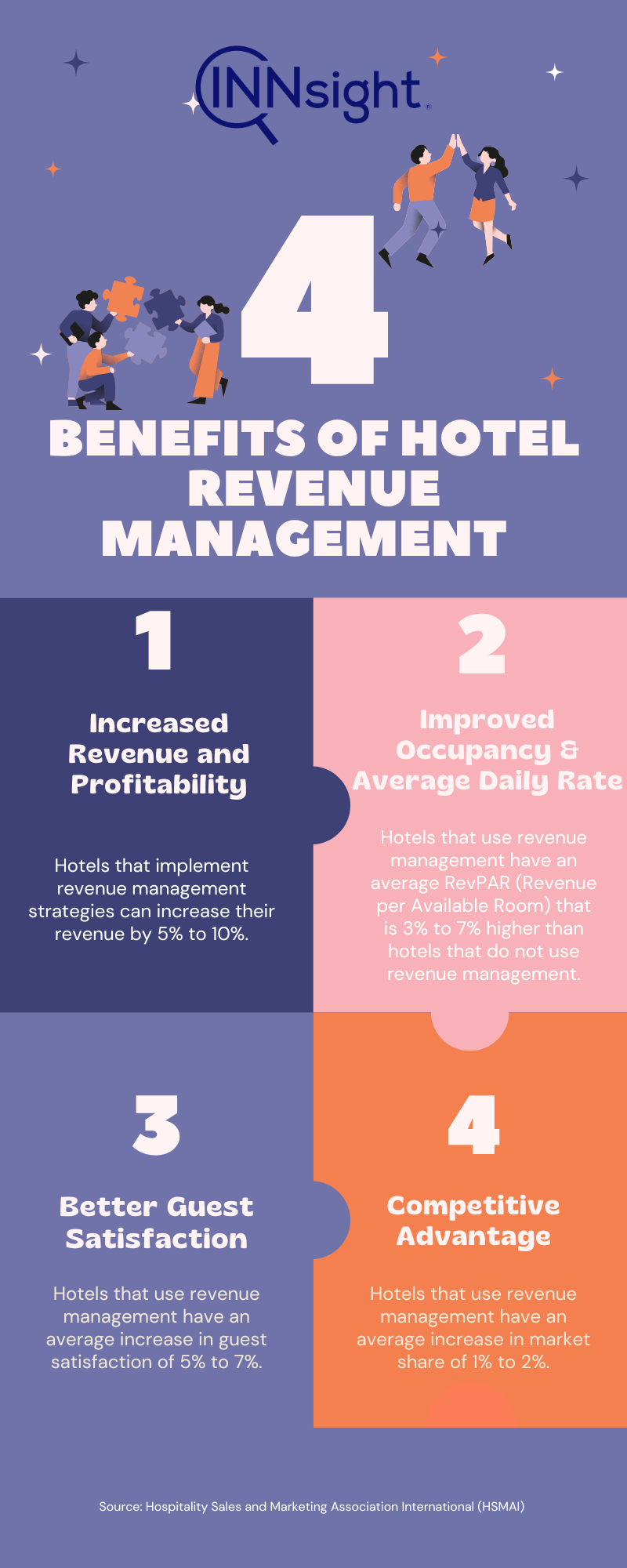 Hotel Revenue Management Benefits by INNsight