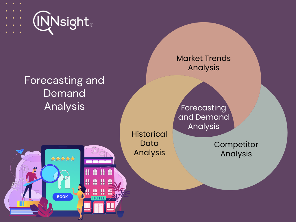 Hotel Revenue Management Components