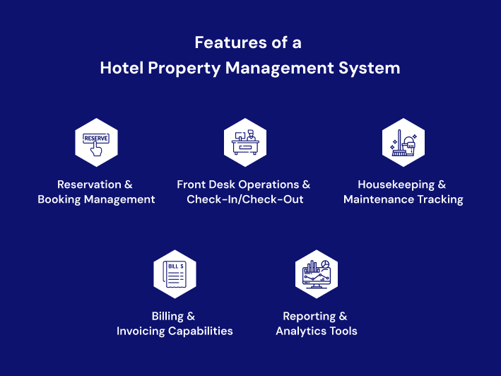 hotel property management system features