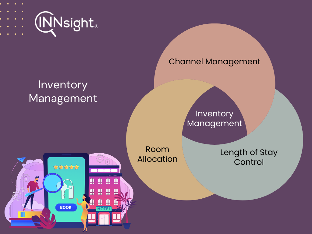 Hotel Inventory Management