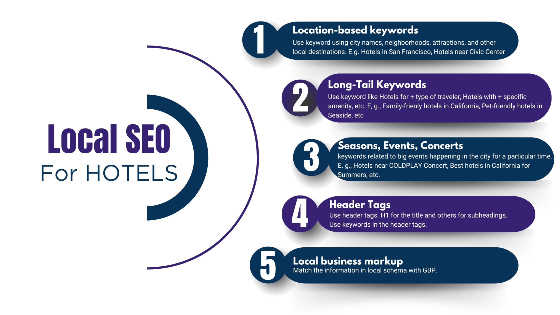 Local SEO Increases Direct Hotel Booking