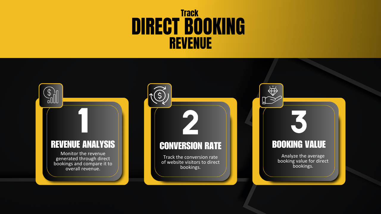 Track Direct Hotel Booking Revenue